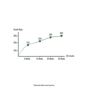 Podaljševalnik penisa FusionX Basic