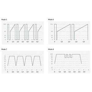 Vibrator Right on Ron E-stim