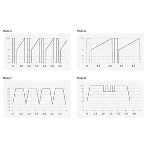 Vibrator Real Deal Neal E-stim
