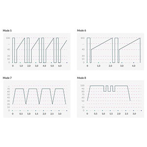 Vibrator Sleak Freak E-stim